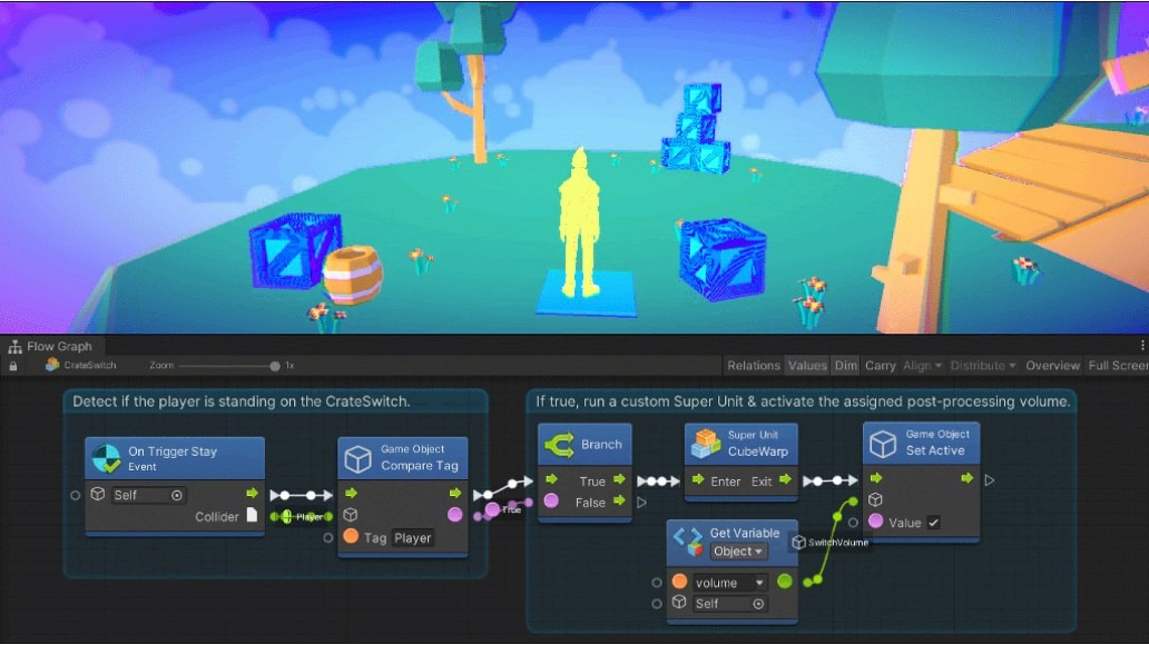 What Is Visual Programming Language