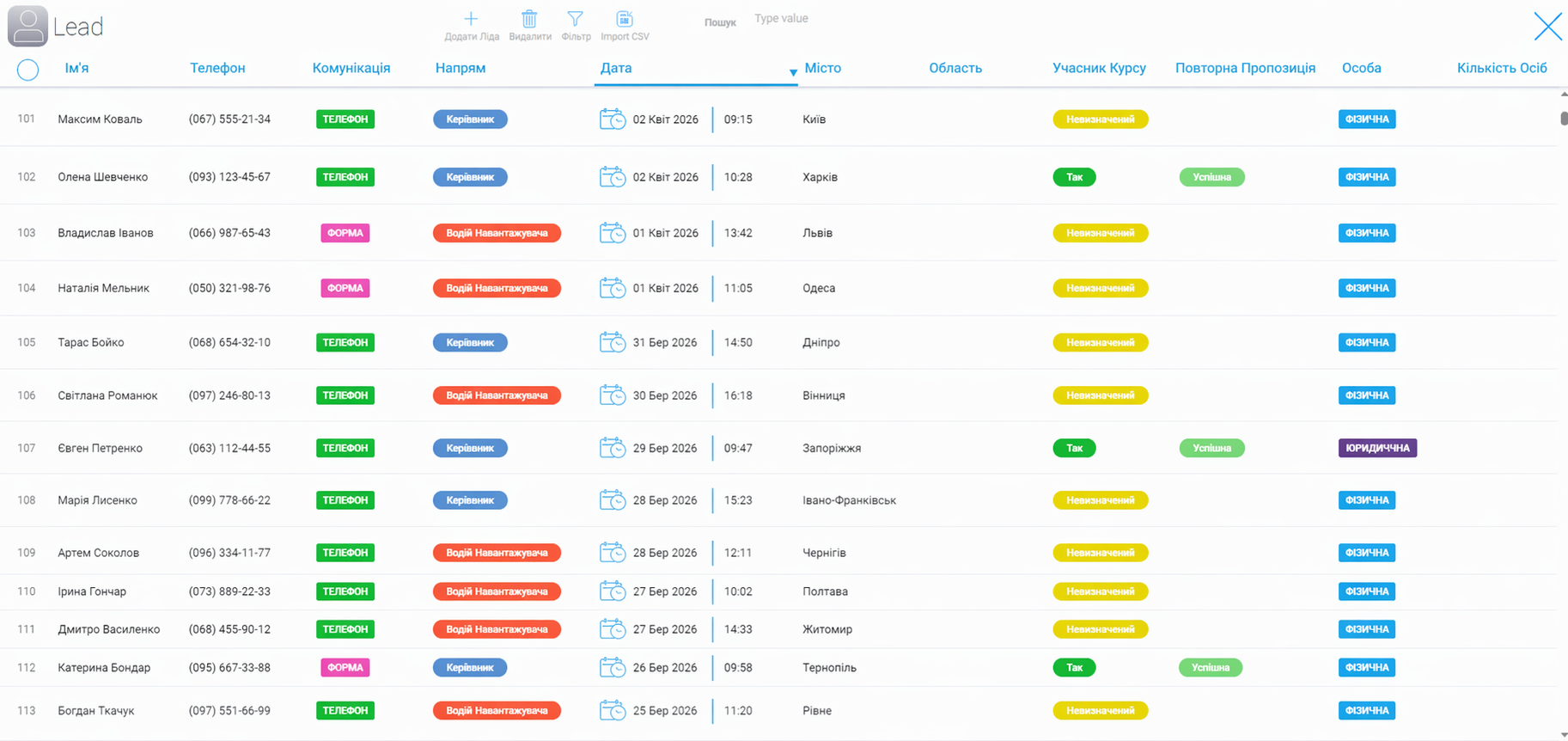 Leads and conversions in the CRM system