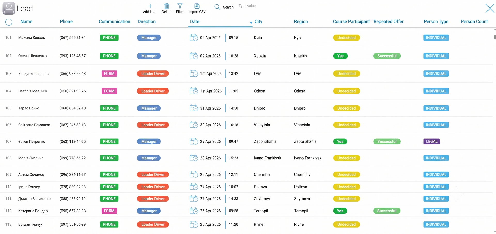 Leads and conversions in the CRM system