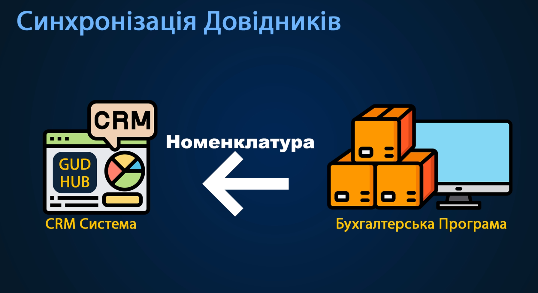 Accounting in CRM