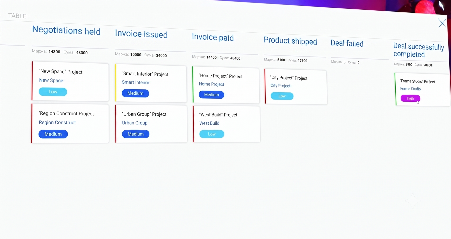 Deals in the CRM system