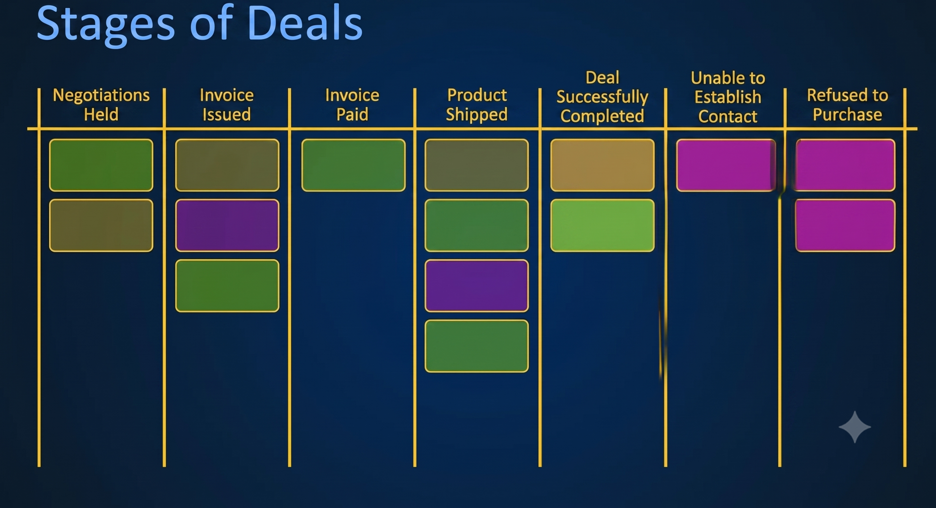 Final stages of deals