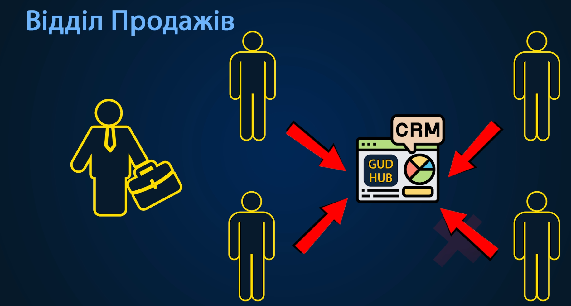 Centralized customer base