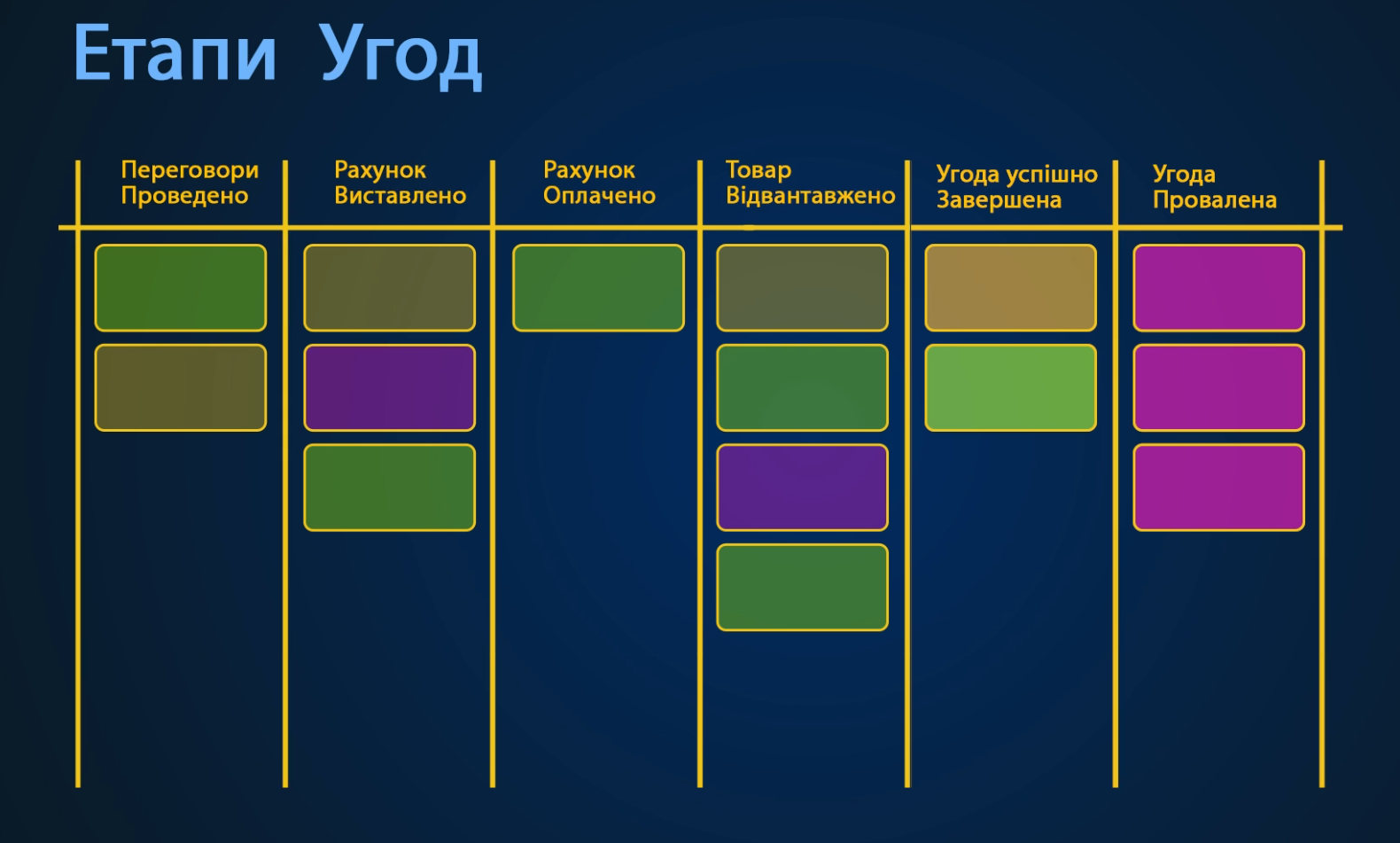 Real-time transaction monitoring