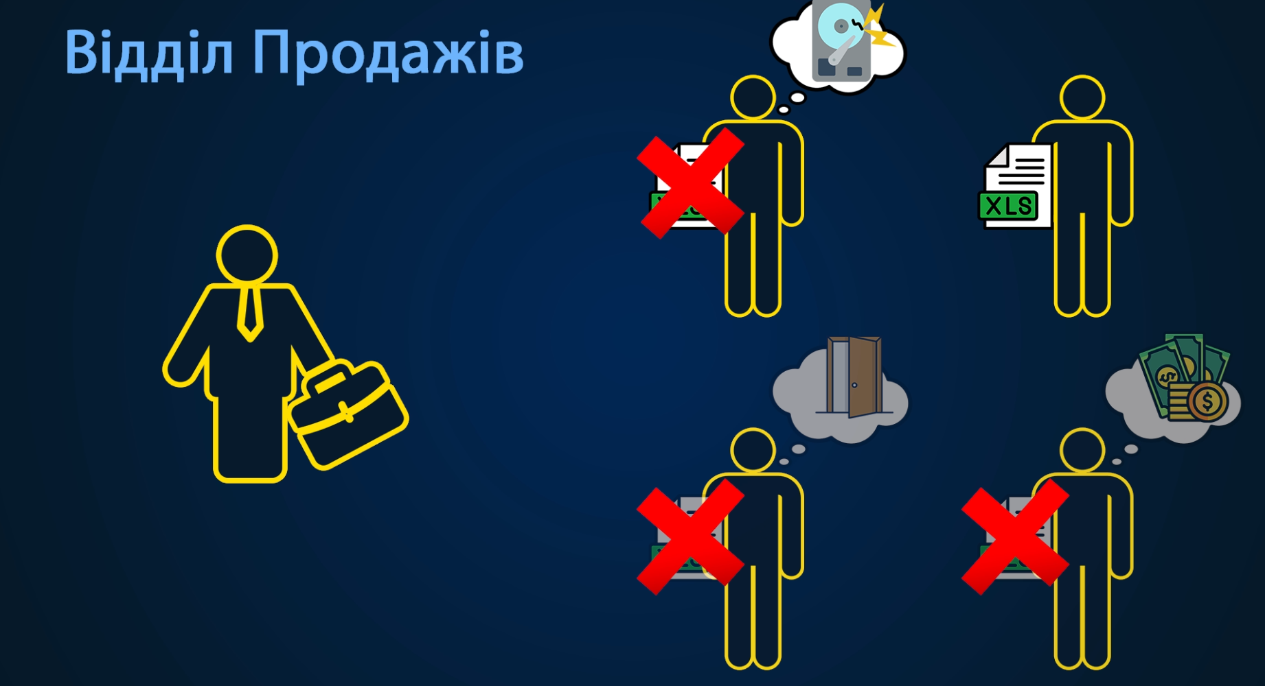 Data loss