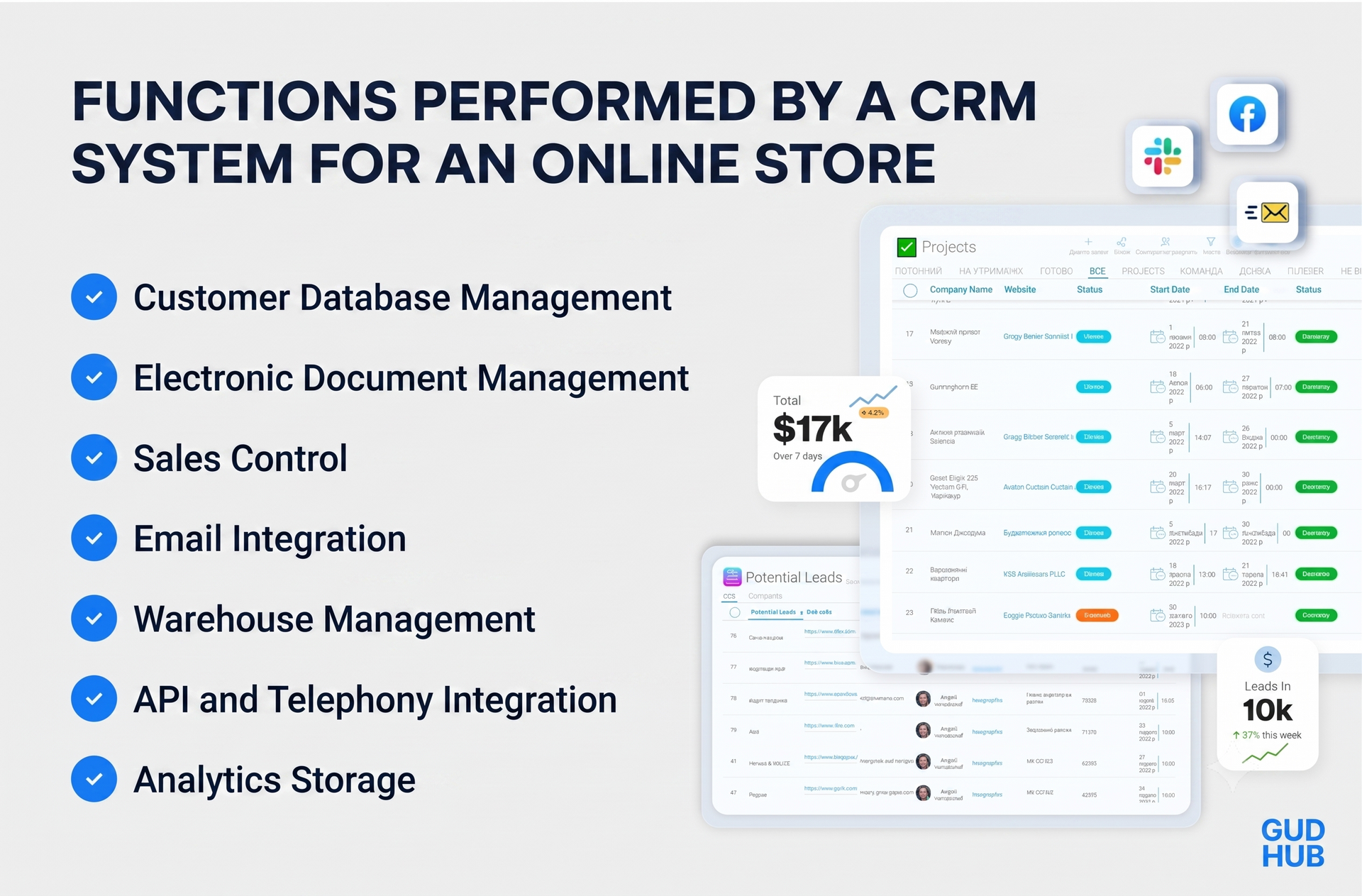 Key CRM features for an online store