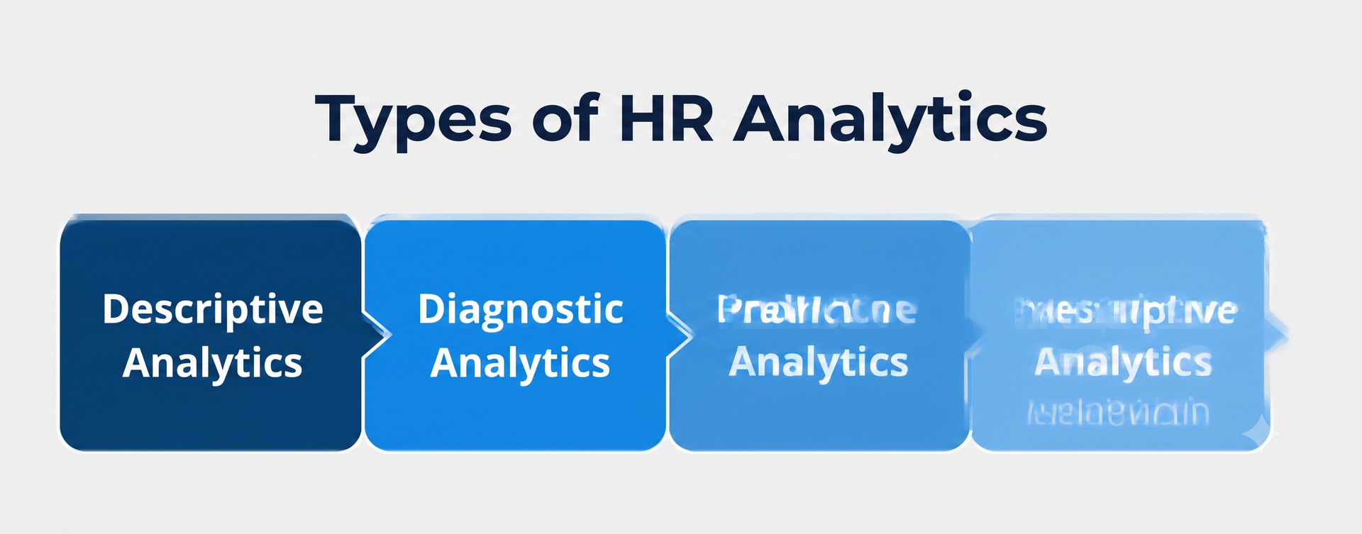 Types of HR analytics