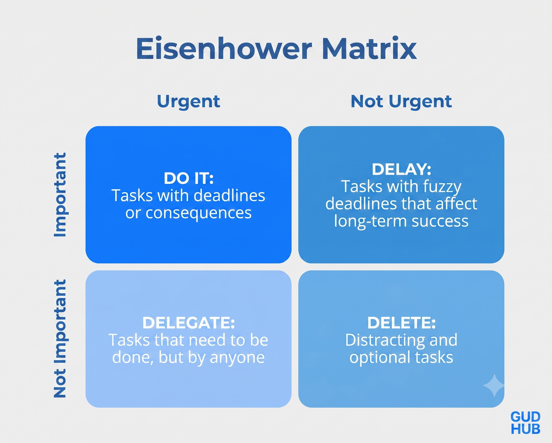 Eisenhower Matrix