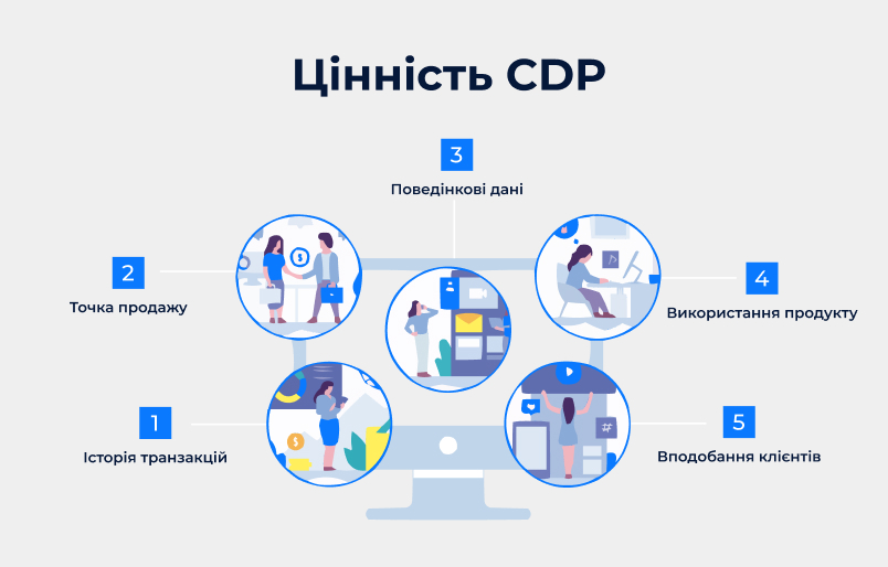 The value of CDP and why you need it