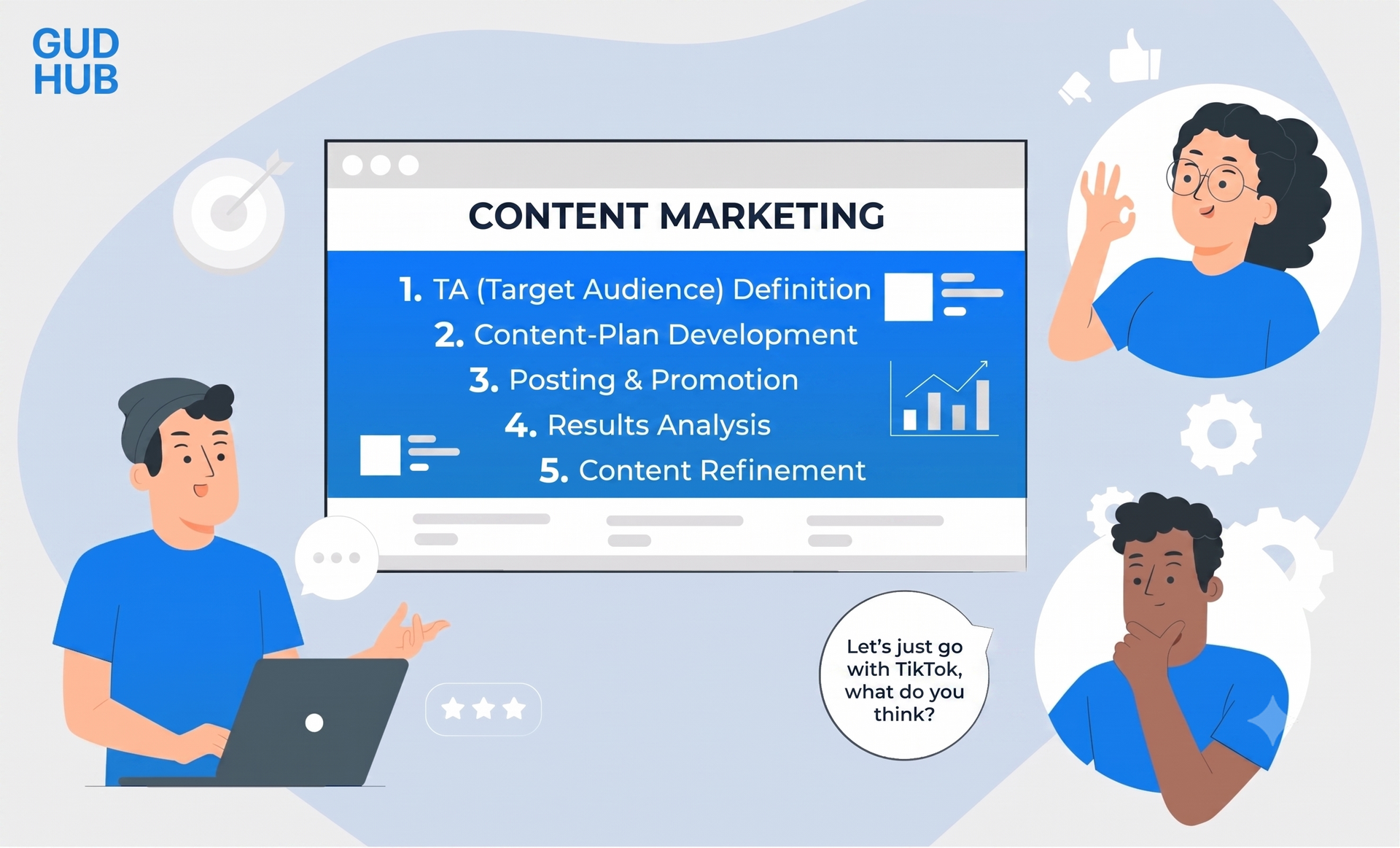 Stages of content marketing creation and development