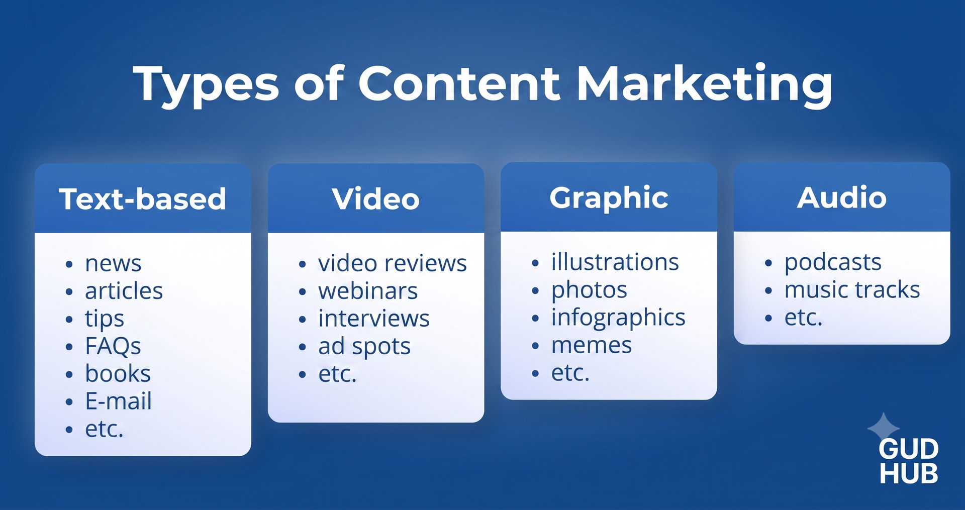 Types of Content Marketing and its subtypes