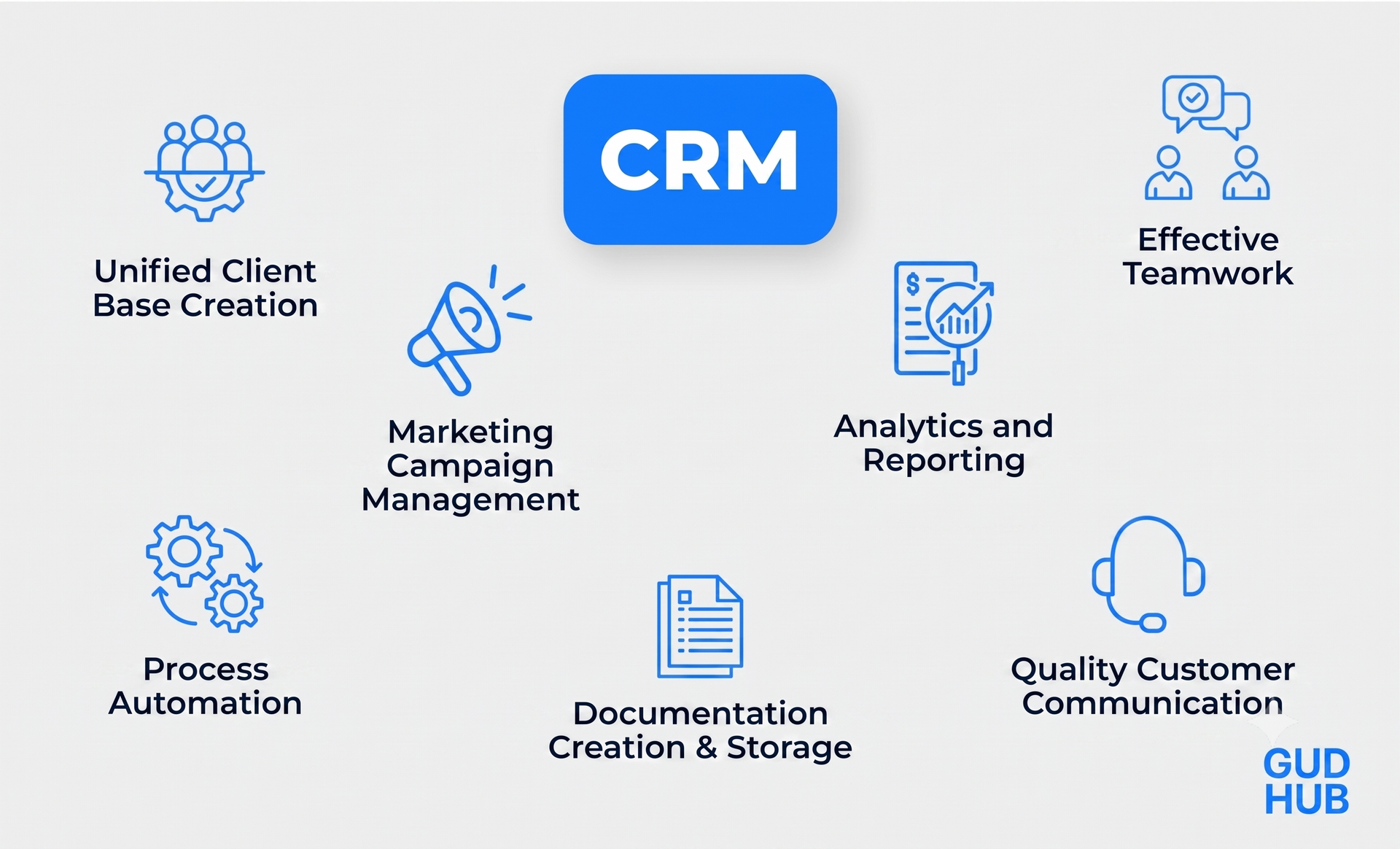 CRM system tools