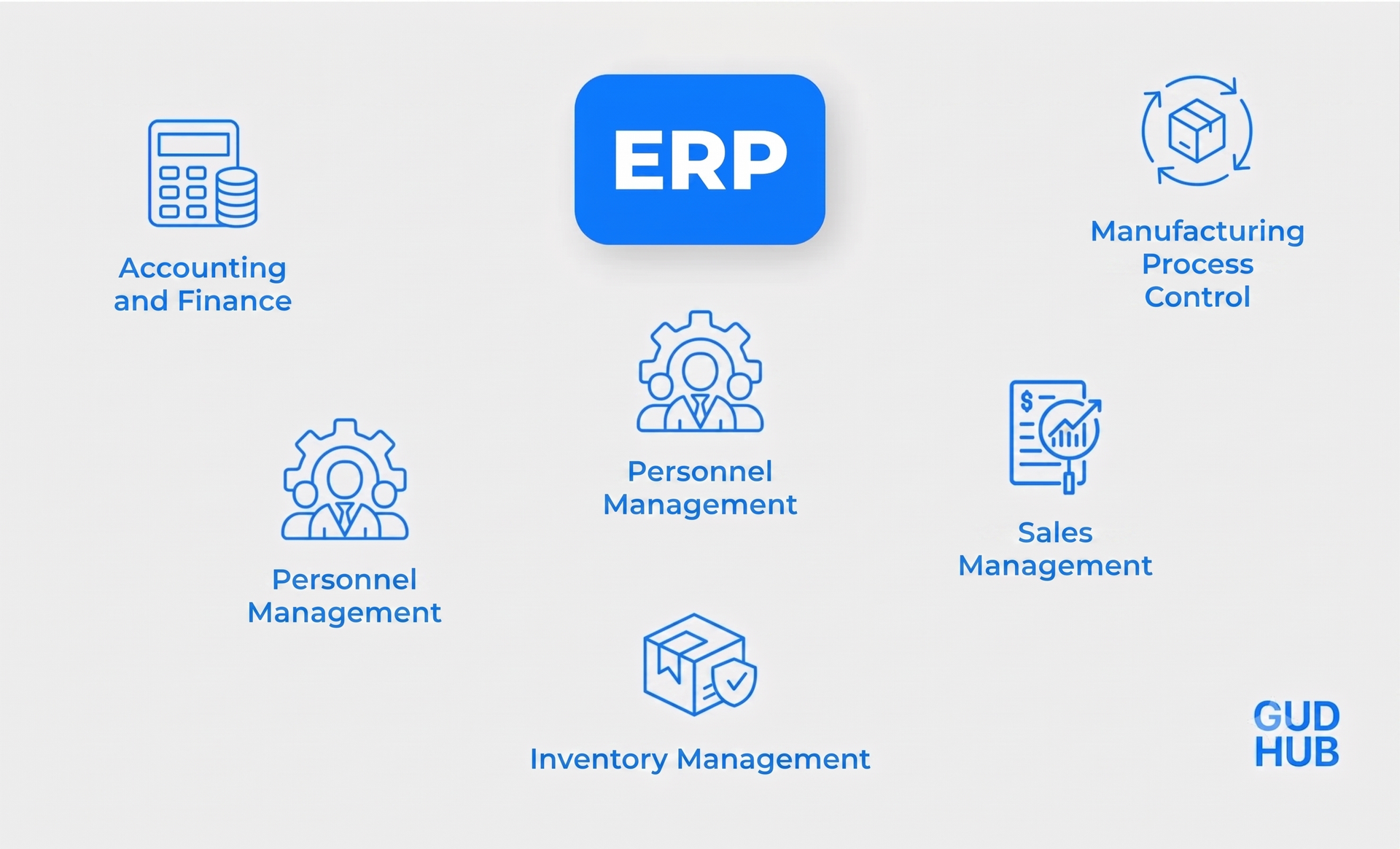 ERP system tools