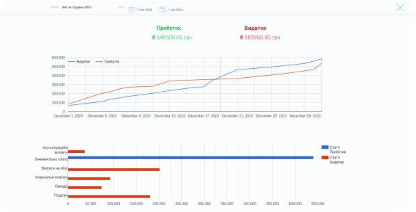 Analytical report and statistics in CRM for training centers