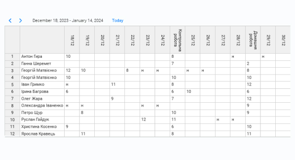 Overview of the digital journal in the school CRM system