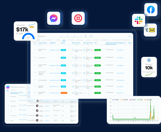 CRM система для бизнеса GudHub