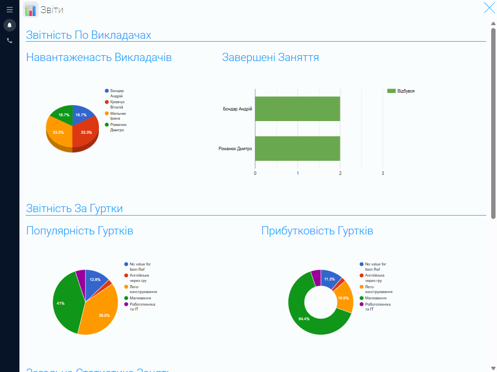 Звітність