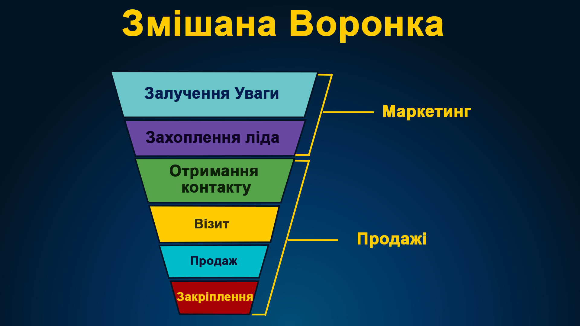 Змішана воронка