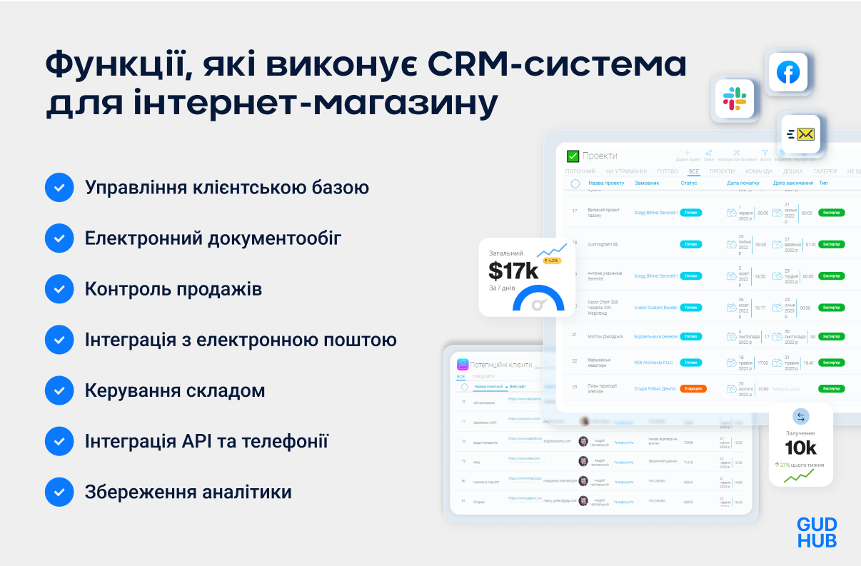 Ключові функції CRM для інтернет-магазину
