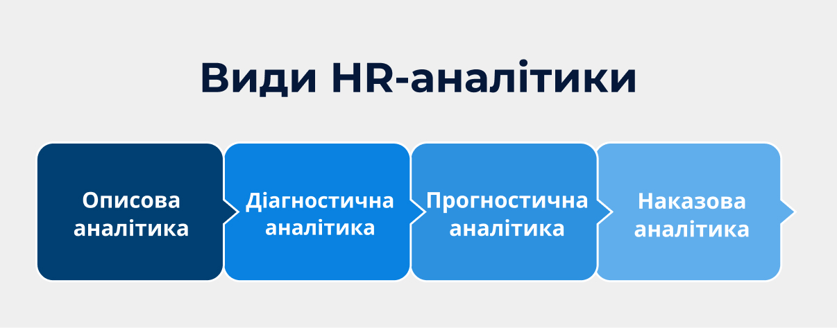 Види HR-аналітики