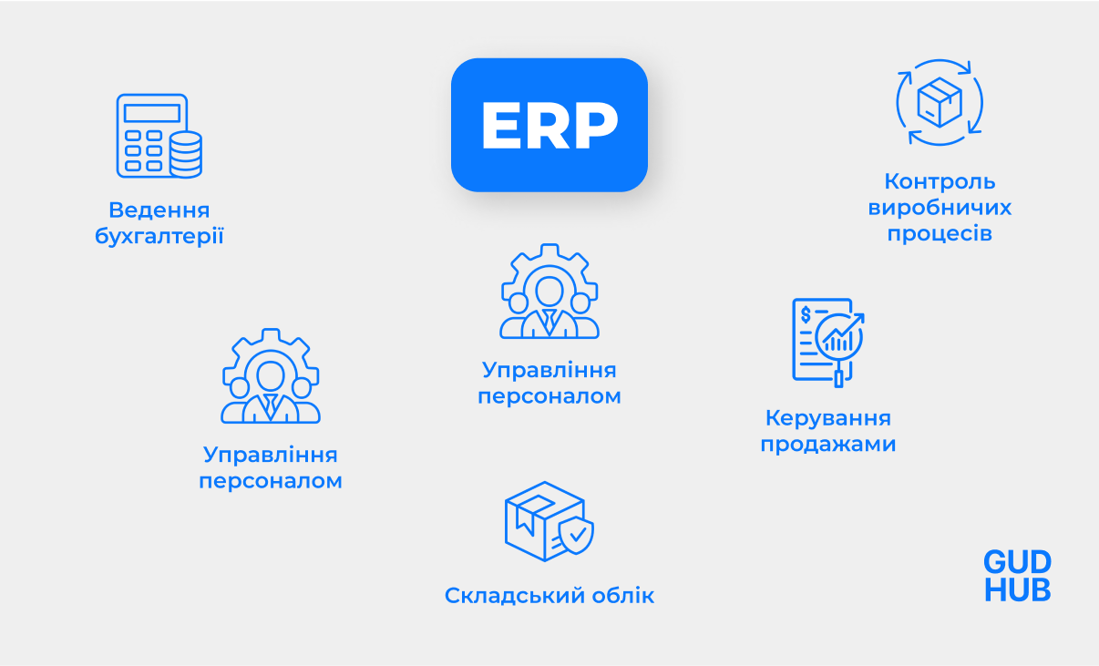 Інструменти ERP-системи