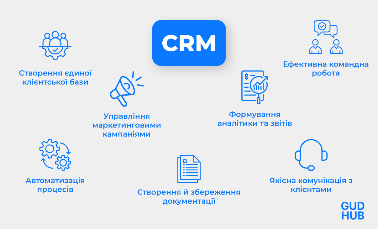 Інструменти CRM-системи