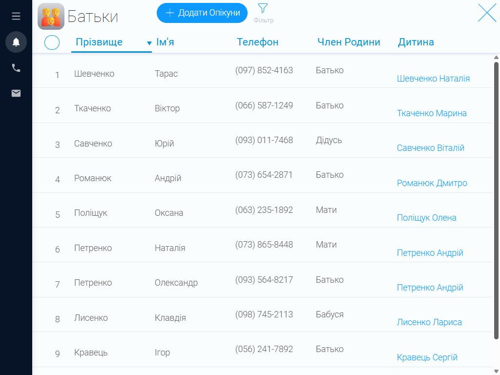 Інформація про батьків