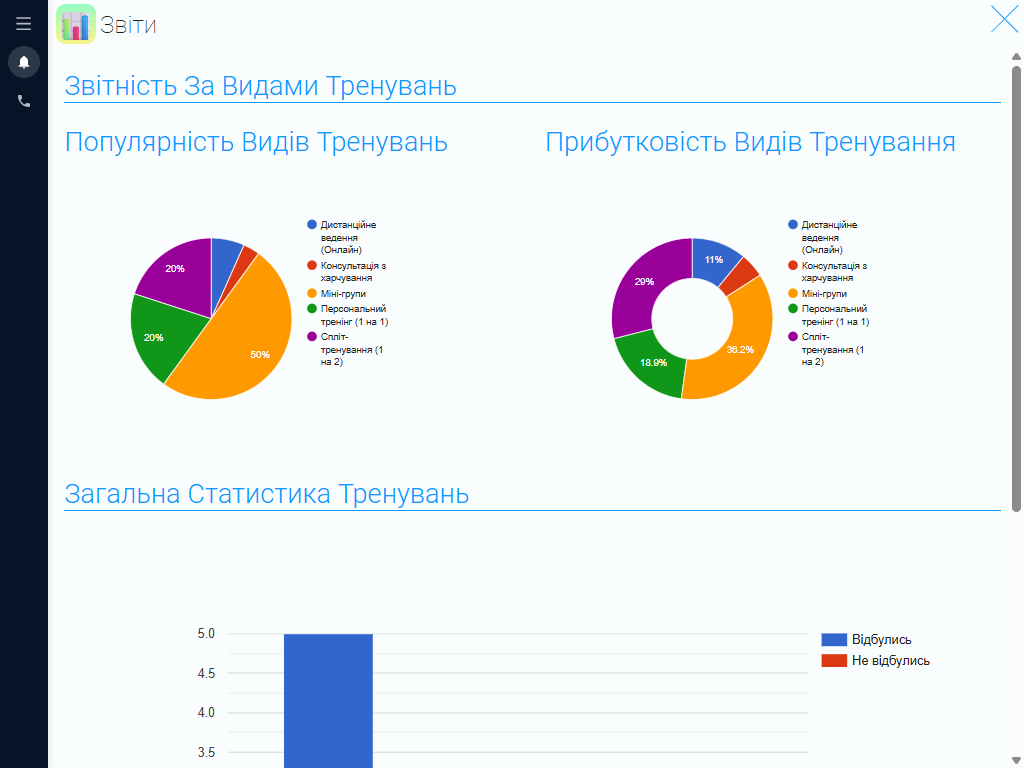 Звітність