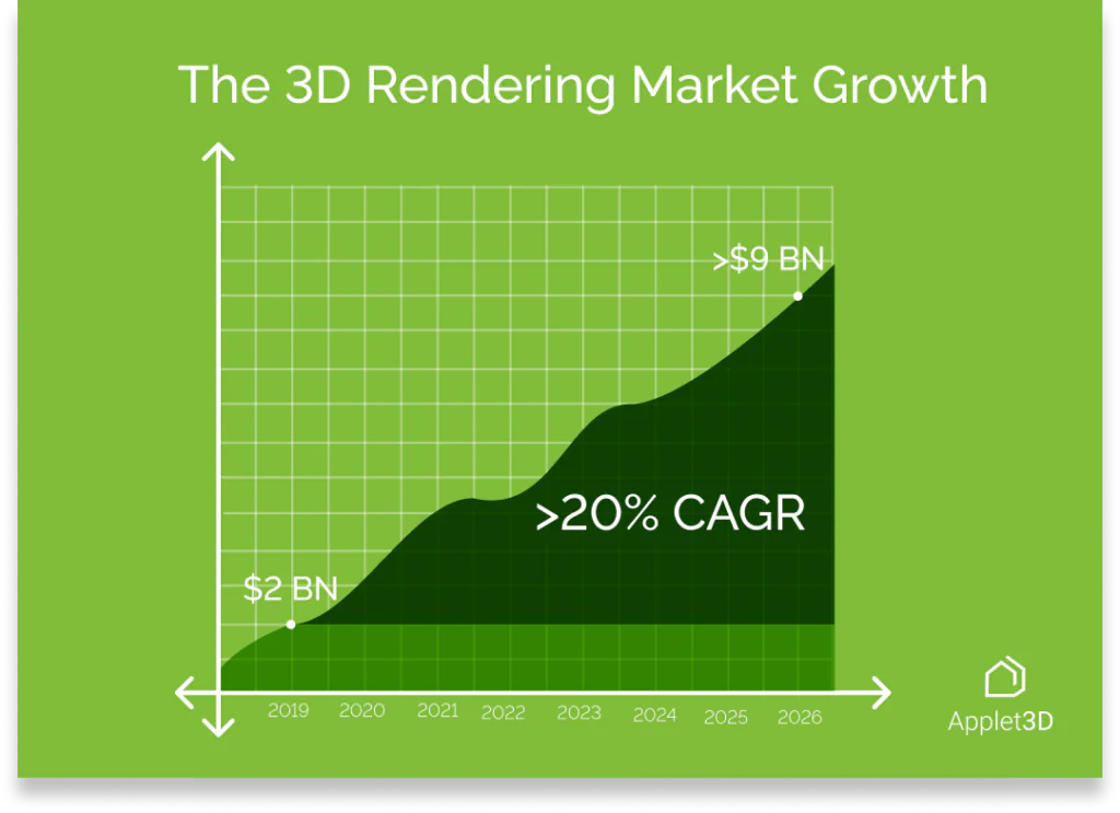 CUUB Studio 3d rendering services market