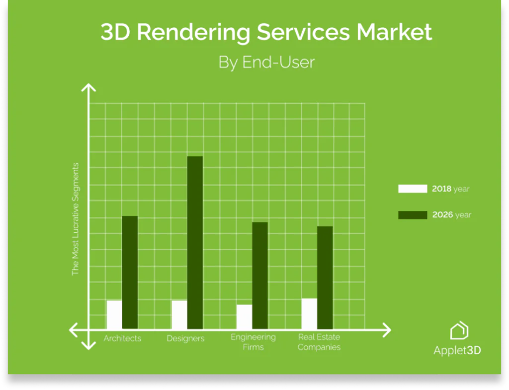 Rapid Renders 3d rendering services market